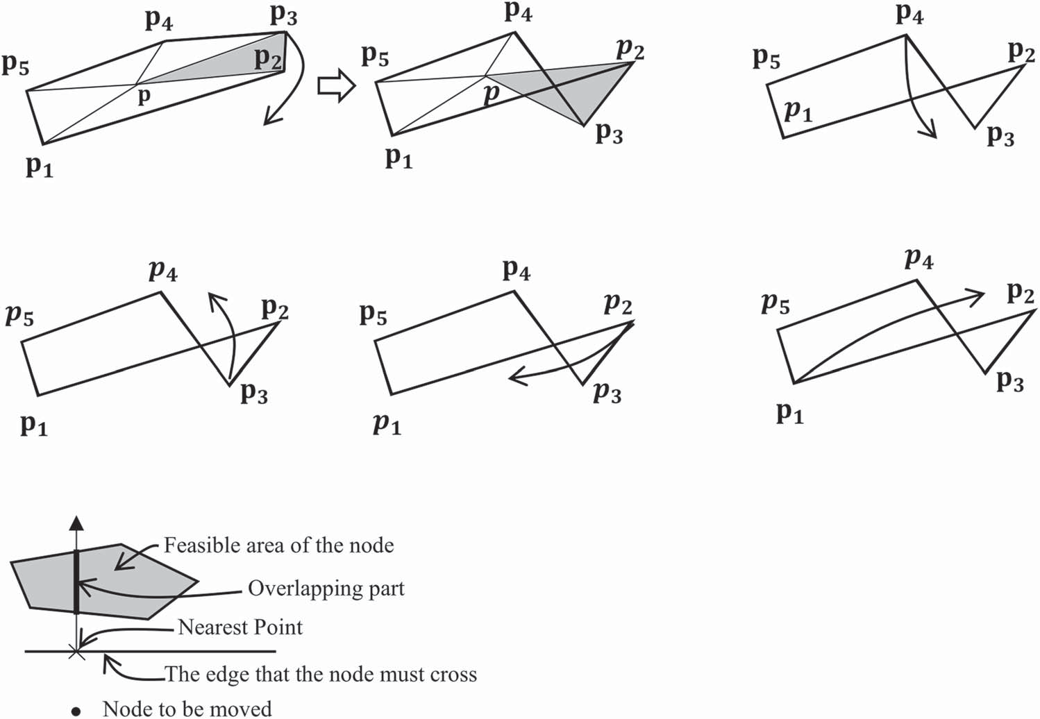 Computational Engineering and Information Systems for Advanced Design and Manufacturing