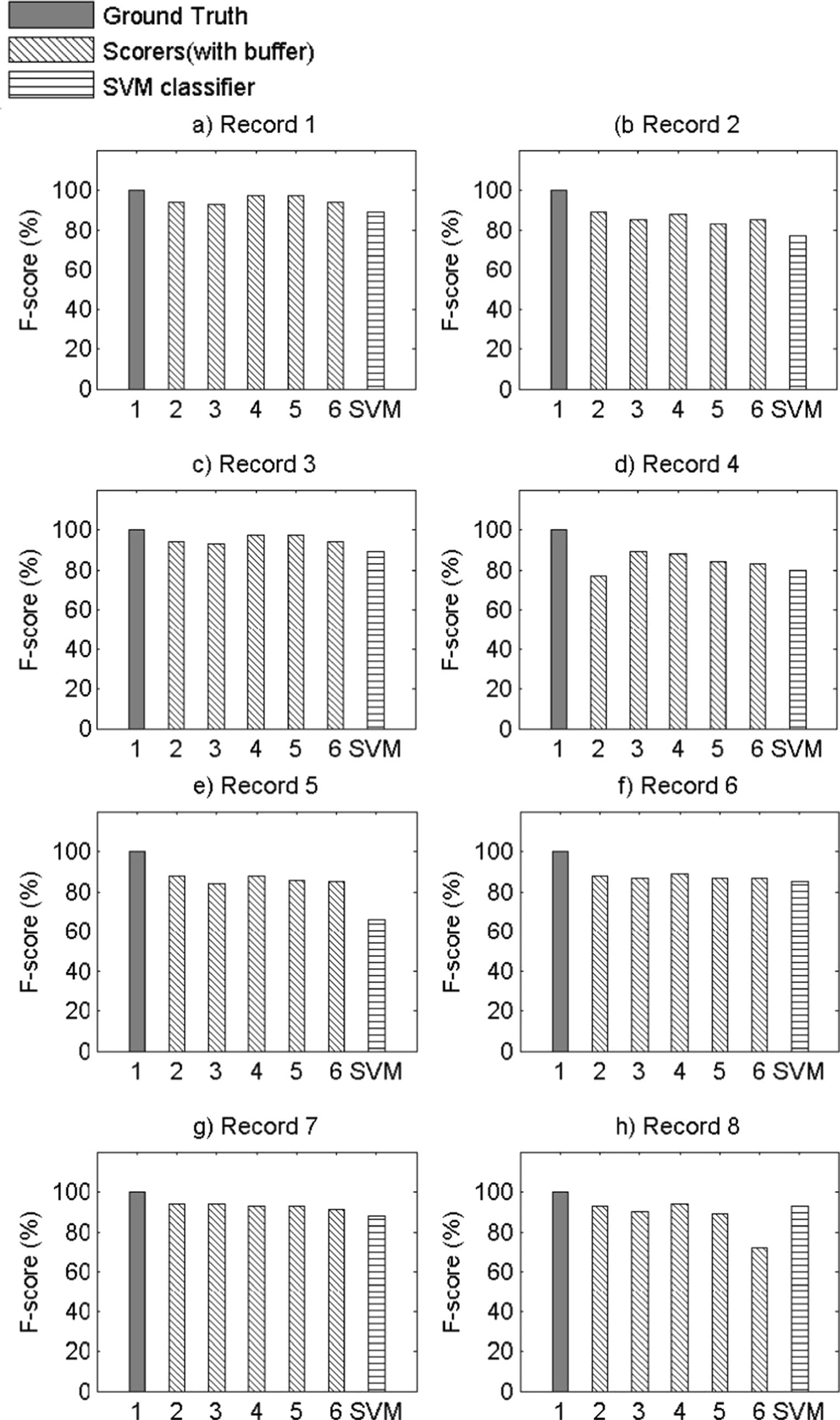 Support vector machines for automated snoring detection: proof-of-concept