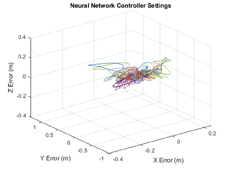 Control - Controller Optimization for UAVs and UWVs