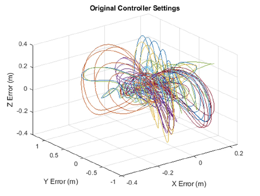 Control - Controller Optimization for UAVs and UWVs