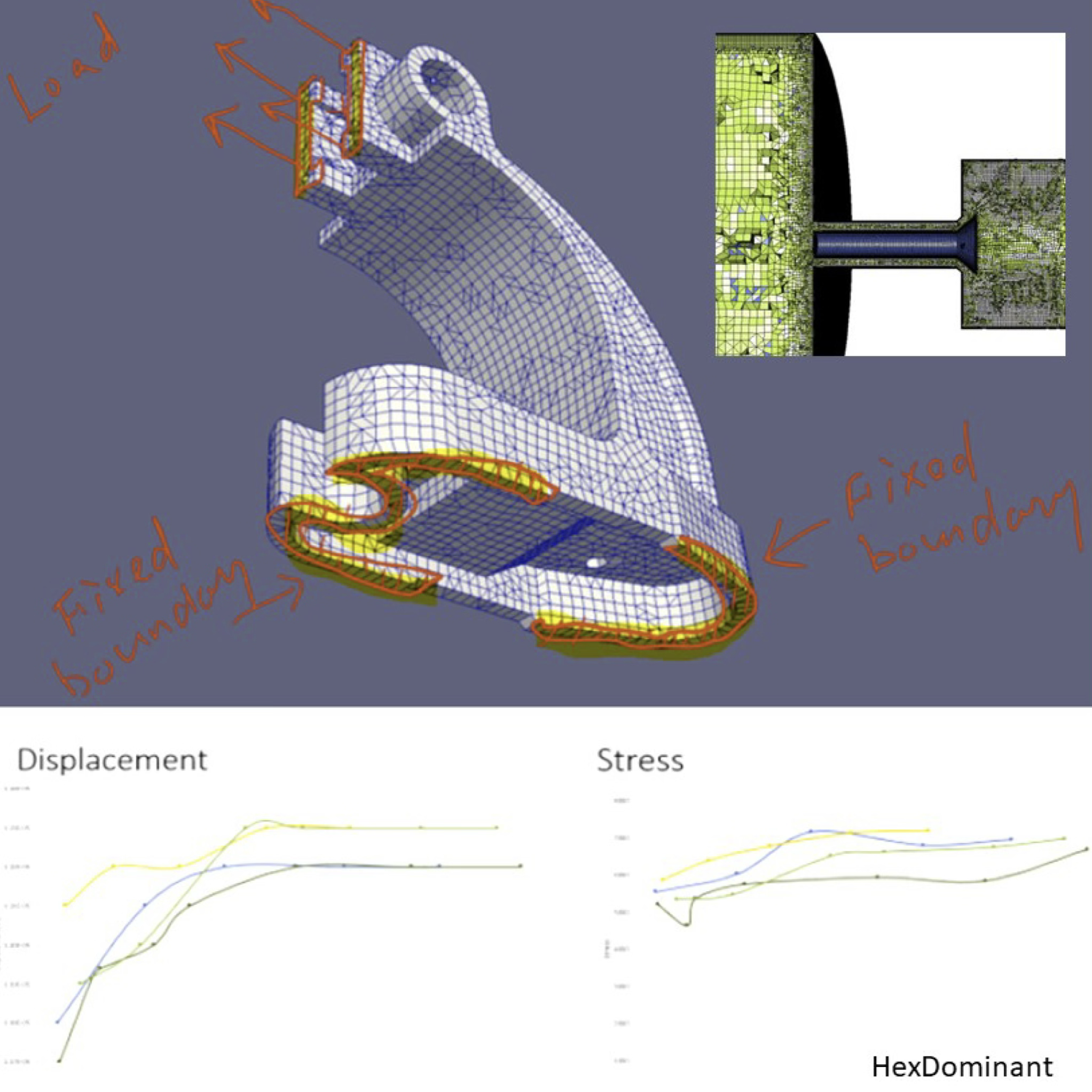 Meshing - Automated Mesh Generation for Computational Mechanics