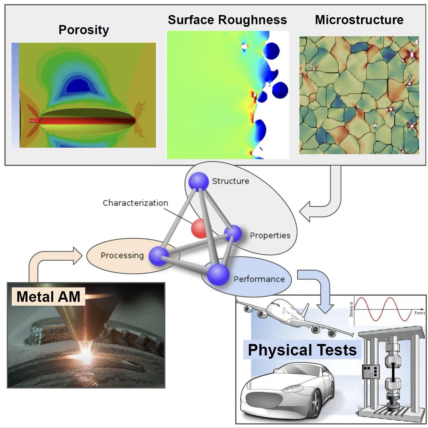 MetalAM - Structural Performance Prediction