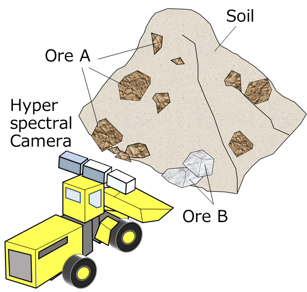 RoboConstruction - Autonomous Construction & Mining Robot